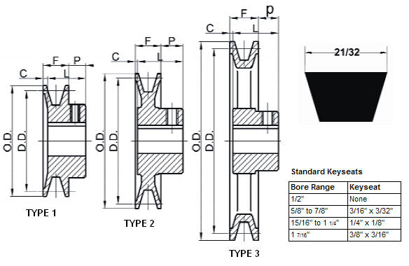 BK - v pulley - HP Belt-HIT POWER TRANSMISSION LIMITED